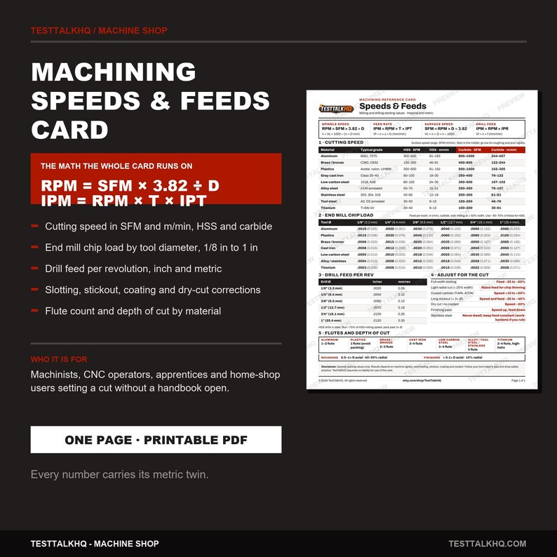 K&ouml;nnte beinhalten: Eine schwarz-wei&szlig;e Referenzkarte mit dem Titel Machining Speeds & Feeds Card, die technische Tabellen f&uuml;r Schnittgeschwindigkeiten, Fr&auml;ser-Spanlasten und Bohr-Vorschubraten enth&auml;lt. Das Dokument umfasst mathematische Formeln f&uuml;r Berechnungen.