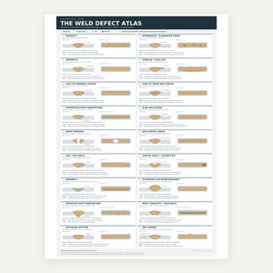 May include: A white educational poster titled The Weld Defect Atlas, featuring a grid of technical illustrations. Each section displays cross-section and top-view diagrams of various welding imperfections, including porosity, cracks, and lack of fusion.