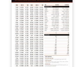 Metric Imperial Conversion Chart, 64ths Inch to Millimeter, Machinist Woodworking Poster (Digital Download)