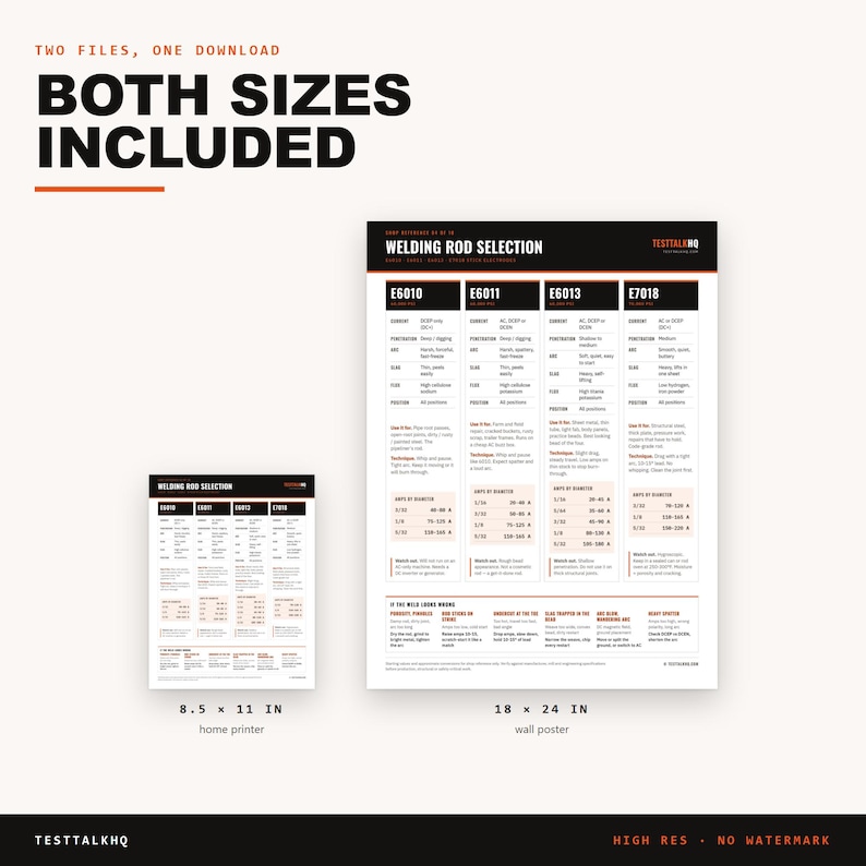 May include: A digital download featuring two sizes of a welding rod selection chart. The chart includes technical data for E6010, E6011, E6013, and E7018 rods, including current, penetration, and technique. Text includes 8.5 x 11 in and 18 x 24 in labels.