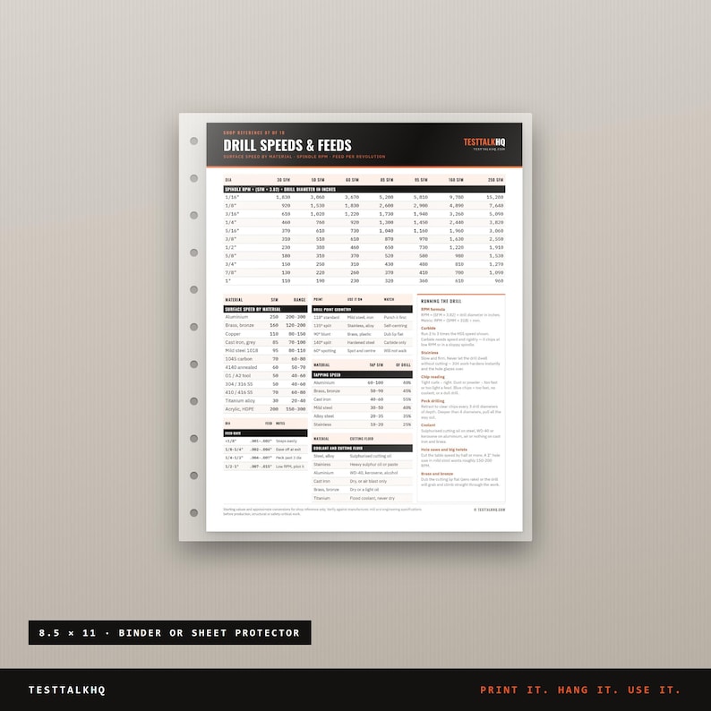 May include: A white reference sheet titled Drill Speeds & Feeds with black and orange text, featuring tables for drill bit diameters, surface speeds, and material types. The sheet has a column of holes for a binder and measures 8.5 by 11 inches.