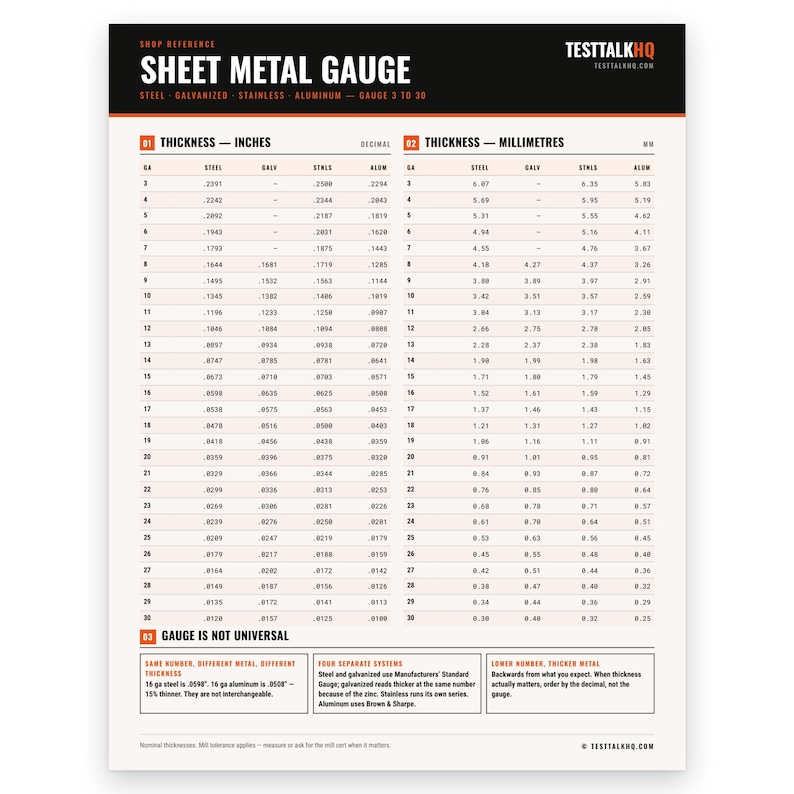 May include: A white reference chart titled Sheet Metal Gauge with black and orange headers. It displays two main tables for thickness in inches and millimeters for steel, galvanized, stainless, and aluminum metals, ranging from gauge 3 to 30.