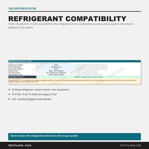 May include: An informational graphic titled REFRIGERANT COMPATIBILITY featuring a table for a refrigerant compatibility check. It lists R-410A, R-32, R-454B, and R-22, with text explaining A2L handling and compatibility status for HVAC systems.