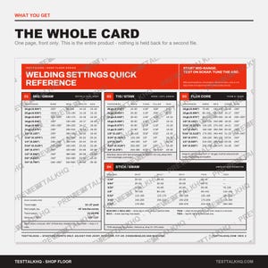Pu&ograve; includere: Una scheda di riferimento tecnica bianca, rossa e nera intitolata Welding Settings Quick Reference. Il documento contiene tabelle per i processi di saldatura MIG/GMAW, TIG/GTAW, Flux Core e Stick/SMAW, indicando spessore, filo, amperaggio e voltaggio.