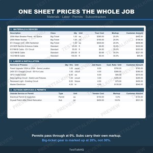 Puede incluir: Un documento azul oscuro titulado ONE SHEET PRICES THE WHOLE JOB, que detalla los costos de materiales, mano de obra, permisos y subcontratistas. La tabla enumera art&iacute;culos como un panel de interruptores de 200A y varios cables el&eacute;ctricos.