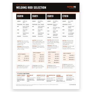 Tabell för val av svetstråd, E6010 E6011 E6013 E7018 Guide för pinneelektroder (PDF-nedladdning)