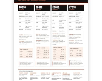 Welding Rod Selection Chart, E6010 E6011 E6013 E7018 Stick Electrode Guide (PDF Download)