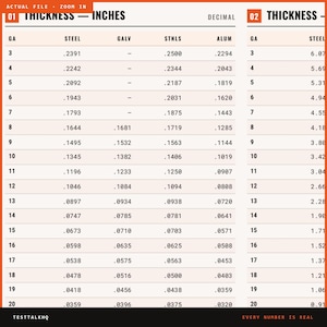 May include: A technical reference chart titled Thickness - Inches, displaying gauge numbers from 3 to 20 for steel, galvanized, stainless, and aluminum materials. The table includes decimal values for each gauge, with a second section for thickness in millimeters.