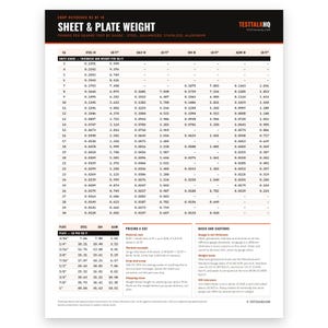 Puede incluir: Una tabla de referencia t&eacute;cnica titulada Sheet & Plate Weight, que muestra datos para acero, acero galvanizado, acero inoxidable y aluminio. Incluye tablas para el espesor de l&aacute;minas y peso por pie cuadrado, adem&aacute;s del peso de placas en libras por pie cuadrado.