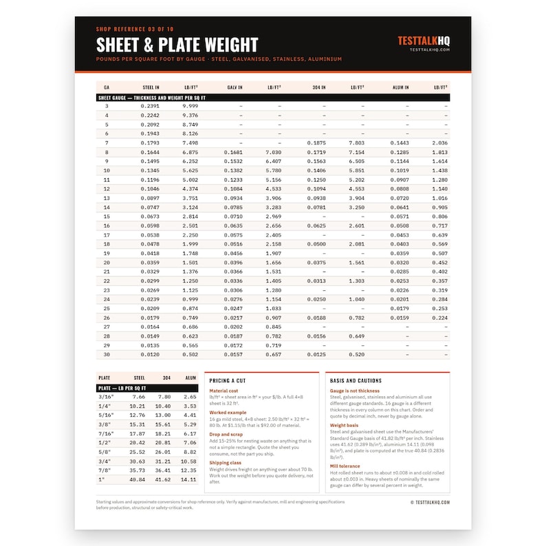 Puede incluir: Una tabla de referencia t&eacute;cnica titulada Sheet & Plate Weight, que muestra datos para acero, acero galvanizado, acero inoxidable y aluminio. Incluye tablas para el espesor de l&aacute;minas y peso por pie cuadrado, adem&aacute;s del peso de placas en libras por pie cuadrado.