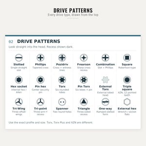 Może przedstawiać: Tabela techniczna zatytułowana DRIVE PATTERNS przedstawiająca osiemnaście r&oacute;żnych typ&oacute;w łb&oacute;w śrub. Każdy wpis zawiera okrągłą ikonę pokazującą wz&oacute;r gniazda, nazwę napędu oraz kr&oacute;tki opis jego specyficznego kształtu geometrycznego.