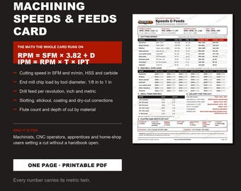 Machining Speeds and Feeds Card — SFM, RPM, Chip Load & Drill Feed Chart | Printable PDF