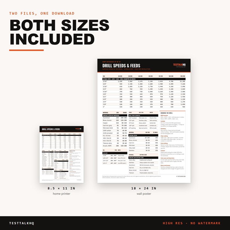 May include: A digital download featuring two drill speeds and feeds reference charts in 8.5 x 11 inch and 18 x 24 inch sizes. The charts are black, white, and orange, displaying technical data, material specifications, and machining formulas.