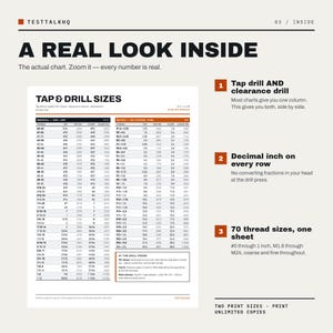 Pu&ograve; includere: Una tabella di riferimento tecnico intitolata TAP & DRILL SIZES con colonne per filettature imperiali UNC/UNF e metriche ISO a passo grosso/fine. Il documento include valori in pollici decimali, misure di punte e istruzioni.