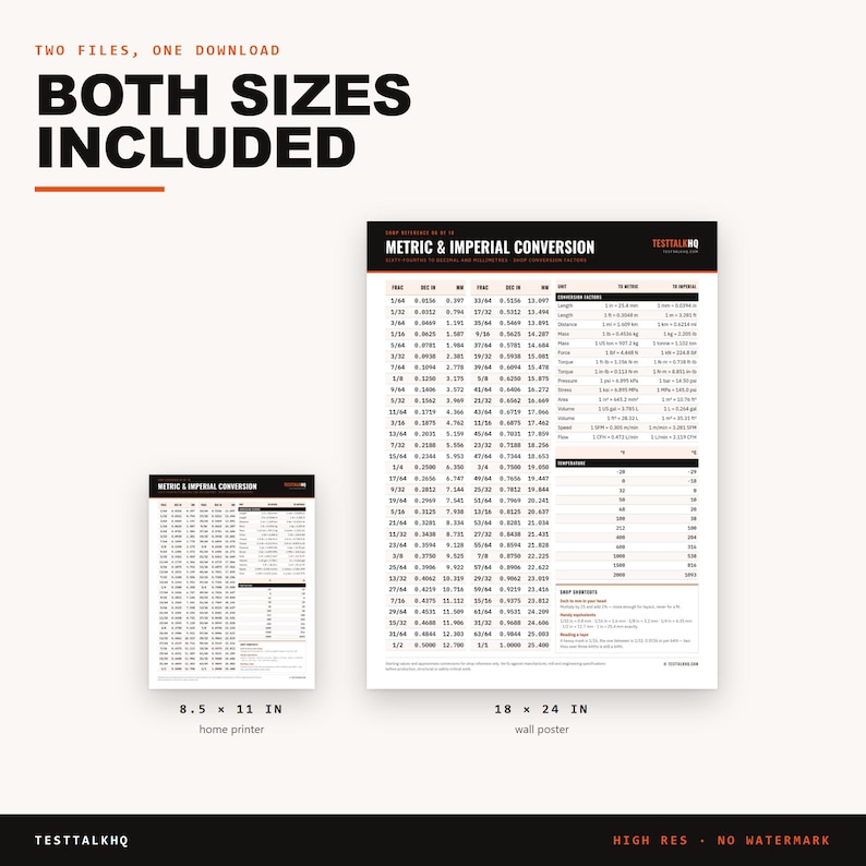 May include: A digital metric and imperial conversion chart featuring two sizes: 8.5 x 11 inches for home printers and 18 x 24 inches for wall posters. The document displays detailed fraction, decimal, and millimeter tables with conversion factors.