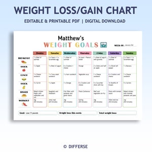 Gewichtsverliestracker voor kinderen | Kindermaaltijdplan | Trainingsplan | Dieetplanner | Gewichtsverliesplanner | Gewichtstoenametracker | Gewichtsbeheersing