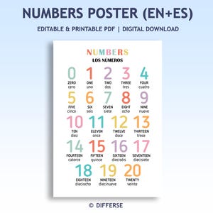 Numbers Poster | Numbers Printable | Numbers Wall Art | 123 Poster | Spanish Numbers | Count To Ten | Numbers for Kids | Counting in Spanish