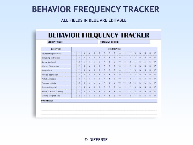 K&ouml;nnte beinhalten: Ein Verhaltensh&auml;ufigkeits-Tracker-Diagramm mit dem Titel "Behavior Frequency Tracker" in blauer Schrift. Das Diagramm enth&auml;lt Felder f&uuml;r den Namen des Sch&uuml;lers, den Verfolgungszeitraum und ein Raster zur Verfolgung von Verhaltensweisen und Vorkommnissen.