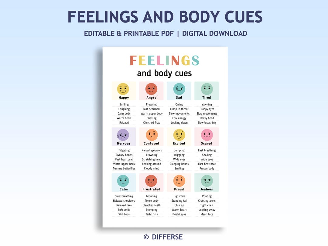 Editable Kids Feelings Chart | Emotions Chart | Feelings Coping Skills ...
