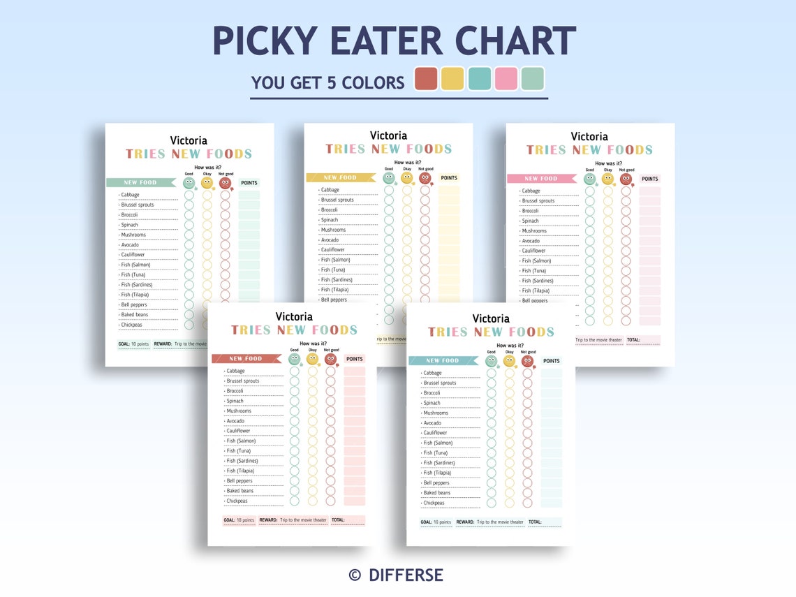 Picky Eater Chart Fussy Eater Chart Healthy Eating Kids Behavior