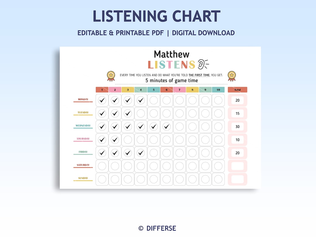 Listening Chart for Kids | Behavior Chart | Disobedience Chart | Reward ...