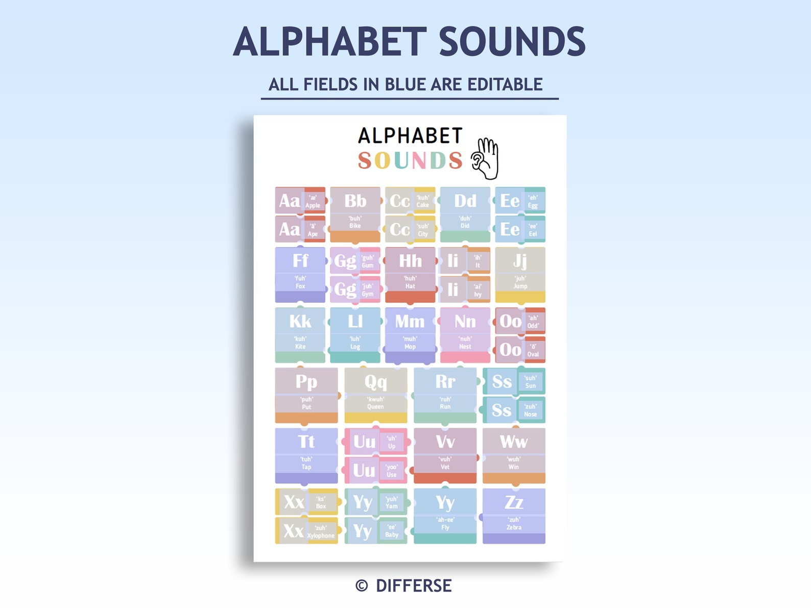 Editable Alphabet Poster| Phonics Alphabet | Phonics Chart | Alphabet ...