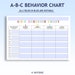 ABC Behavior Chart | Behavior Analysis | Consequence Chart | Behavior ...