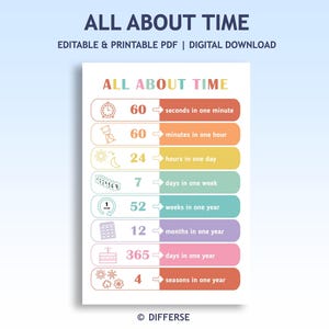All About Time | Time Chart | Time Telling | Days of the Week | Months of the Year | Days, Months, Years, Seconds, Seasons