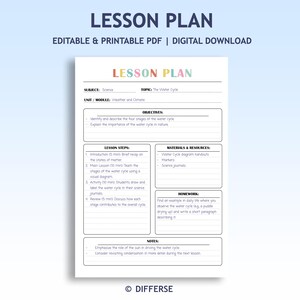 Könnte beinhalten: Eine Vorlage für einen Stundenplan mit dem Titel "LESSON PLAN" in bunten Buchstaben. Das editierbare und druckbare PDF enthält Abschnitte für Fach, Thema, Ziele, Unterrichtsschritte, Materialien, Hausaufgaben und Notizen. Das Fach ist Naturwissenschaften und das Thema ist der Wasserkreislauf.