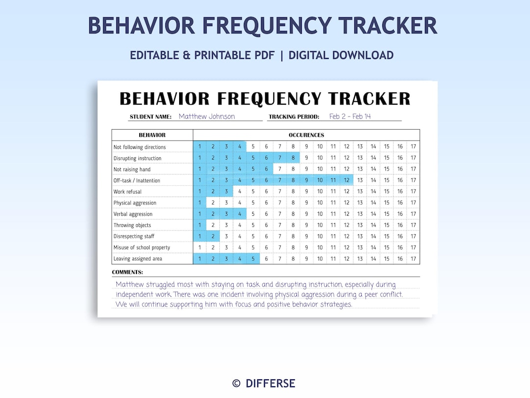 Behavior Frequency Tracker | Behavior Occurrence Chart | Editable ...