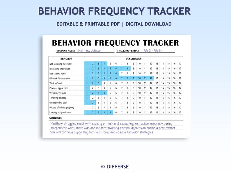 K&ouml;nnte beinhalten: Ein druckbares PDF-Verhaltensfrequenz-Tracker mit dem Titel "Behavior Frequency Tracker". Das Dokument enth&auml;lt Abschnitte f&uuml;r den Namen des Sch&uuml;lers, den Verfolgungszeitraum und eine Tabelle zur Aufzeichnung des Auftretens bestimmter Verhaltensweisen. Digitaler Download.