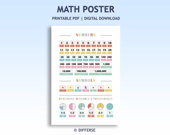 May include: A colorful printable math poster with numbers, symbols, and fractions. The poster includes numbers from 1 to 1,000,000, basic math symbols, and fractions represented by pie charts.
