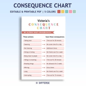 Editable Consequence Chart | My Actions Have Consequences | School Chart | Behavior Chart | Kids Behavior Chart | Consequences Of My Actions
