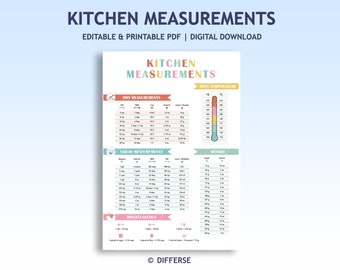 Kitchen Measurement Chart | Units of Measurement | Cooking Measurements | Kitchen Measurements Conversions Chart | Kitchen Conversion