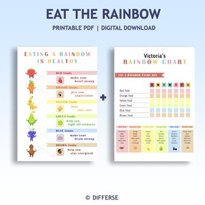Eet de regenboogkaart en voedseleducatieposter | Voedselposter voor kinderen | Eet de regenboog-checklist | Tracker voor gezonde voeding | Plantaardige poster