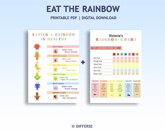 Eat The Rainbow Chart and Food Education Poster | Kids Food Poster | Eat The Rainbow Checklist | Healthy Food Tracker | Vegetable Poster