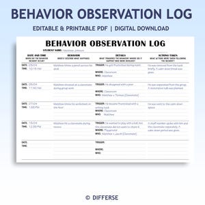 Könnte beinhalten: Ein druckbares Verhaltensbeobachtungsprotokoll mit dem Titel "Behavior Observation Log" in einem blauen Header. Das Protokoll enthält Abschnitte für Datum, Uhrzeit, Verhaltensbeschreibung, Auslöser, Details und ergriffene Maßnahmen.