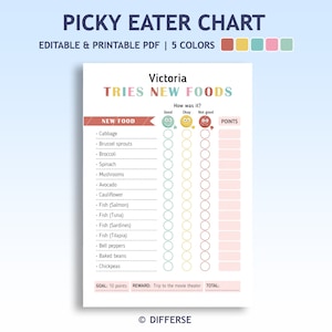 Picky Eater Chart | Fussy Eater Chart | Healthy Eating | Kids Behavior Chart | Reward Chart | Try New Foods | New Food Chart | Dinner Time