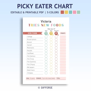 Pingelige Esser Karte | wählerischen Esser Diagramm | Gesundes Essen | Kinder Verhaltensdiagramm | Belohnungstabelle | Probieren Sie neue Lebensmittel | New Food Chart | Abendessen