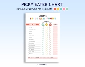 Picky Eater Chart | Fussy Eater Chart | Healthy Eating | Kids Behavior Chart | Reward Chart | Try New Foods | New Food Chart | Dinner Time