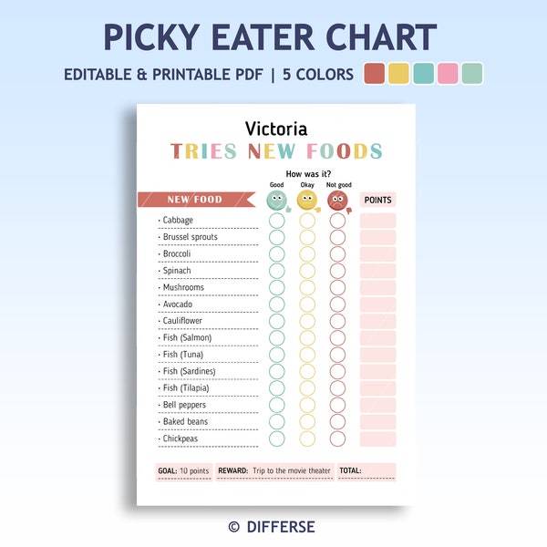 Picky Eater Chart | Fussy Eater Chart | Healthy Eating | Kids Behavior Chart | Reward Chart | Try New Foods | New Food Chart | Dinner Time