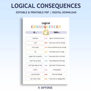Op de afbeelding: Een afdrukbare PDF met de titel "Logische gevolgen" met een kleurrijk ontwerp. De tabel geeft acties en hun gevolgen weer, zoals "Ik praat terug" wat leidt tot een time-out van 15 minuten. De tekst is in een duidelijk, gemakkelijk te lezen lettertype.