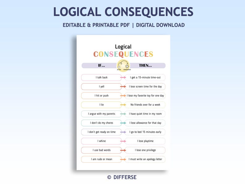 Logical Consequences | Consequence Chart for Kids | Behavior Chart ...