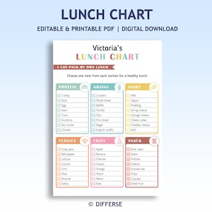 Lista kontrolna lunchboxa dla dzieci | Zdrowy lunchbox | Planer lunchboxa dla dzieci | Szablon lunchboxa | Planer menu lunchowego | Torba na lunch | Lunch dla dzieci