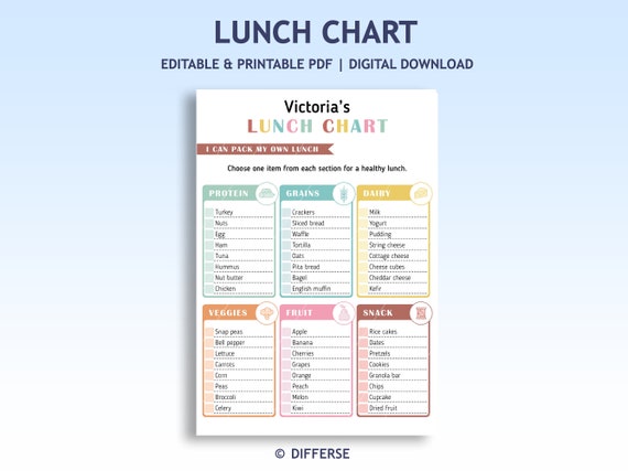 Kids Lunchbox Checklist | Healthy Lunchbox | Kids Lunchbox Planner  | Lunchbox Template | Lunch Menu Planner | Pack Lunch Bag | Kids Lunch