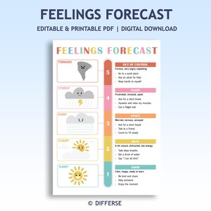 Puede incluir: Un gráfico imprimible de Pronóstico de Sentimientos con fondo blanco e ilustraciones coloridas. El gráfico incluye un tornado, una nube tormentosa, una nube lluviosa, un sol nublado y un sol soleado. El texto "FEELINGS FORECAST" está en la parte superior.