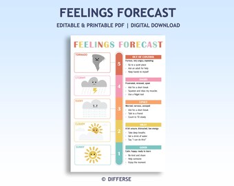 Editable Feelings Weather Chart for Kids | Emotional Regulation Tool | Kids Anger Management | Self Regulation Skills | Coping Skills