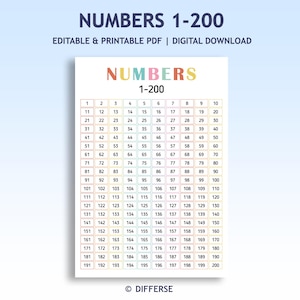 Numbers 1 to 200 | One to Two Hundred | Count to Two Hundred | 1-200 Numbers | Kids Counting Chart | Printable Numbers Chart