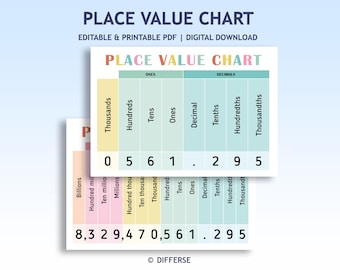 Place Value Anchor Charts | Billions to Thousandths Poster | Math Classroom Visual | Decimal Place Value Chart Printable