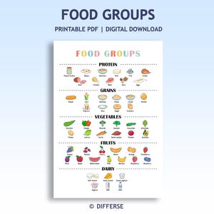 Lebensmittel Gruppen Poster | Essen Poster | Gesundes Essen Poster | Küche Poster | Druckbares Poster | Ernährung Poster | Essen-Tracker | Pingeliger Esser
